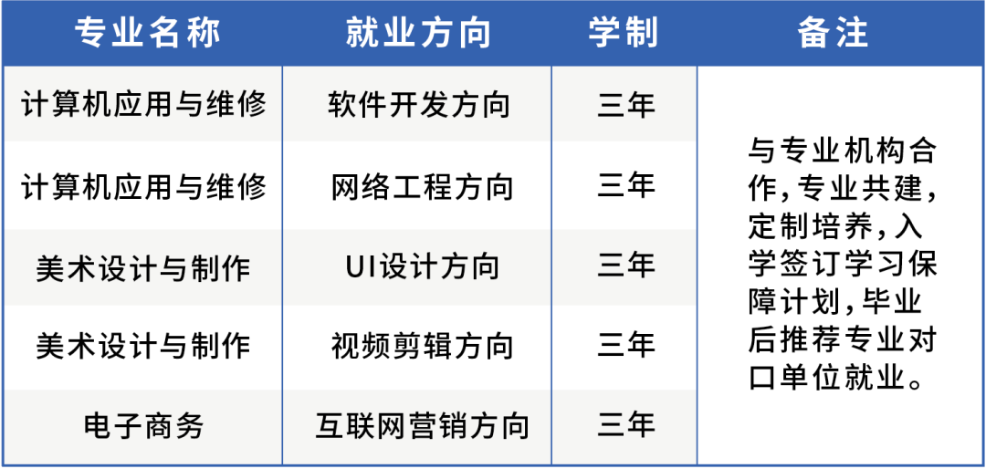 重磅！福州市福外技术学校春季转学生招收火热进行中！！！(图24)