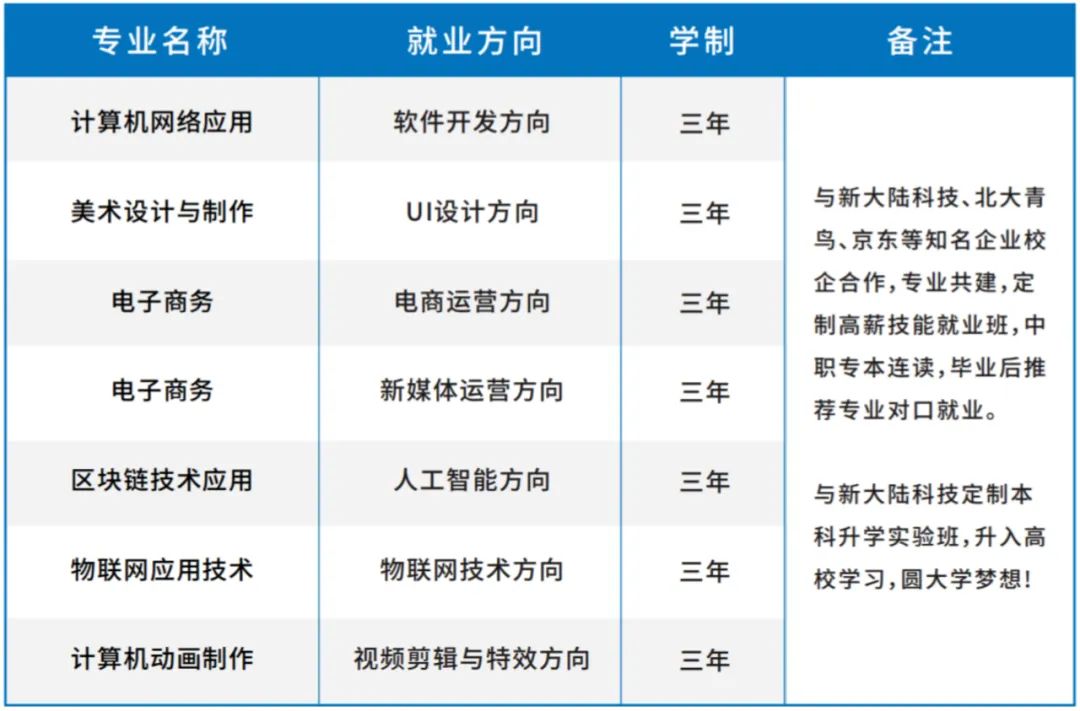 一技在手，一生无忧 | 我校参加福州市职业教育活动周(图11)