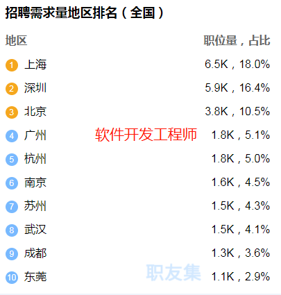 互联网行业中哪些岗位越老越吃香！ (图6)