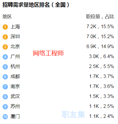 互联网行业中哪些岗位越老越吃香！ (图7)