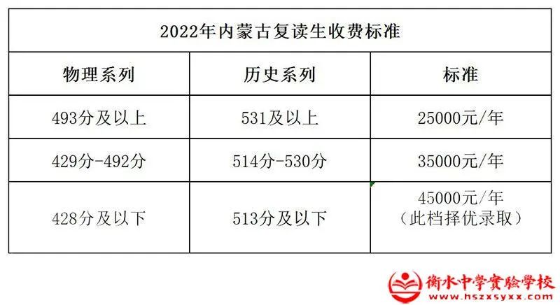 2022收费标准