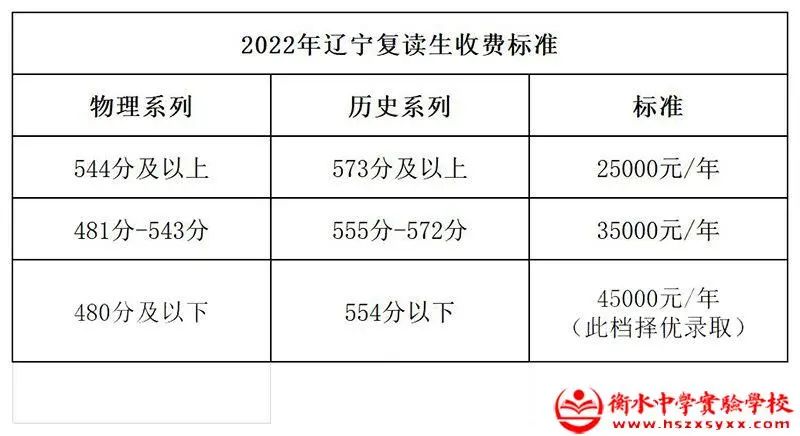 2022收费标准