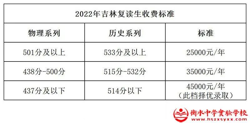 2022收费标准