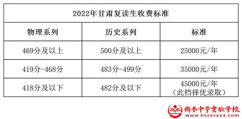 2022收费标准