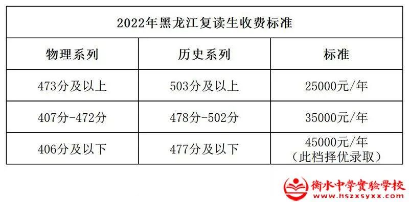 2022收费标准