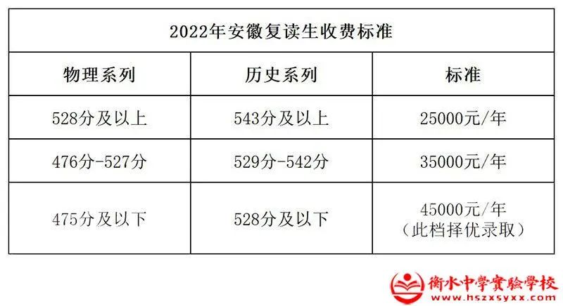 2022收费标准