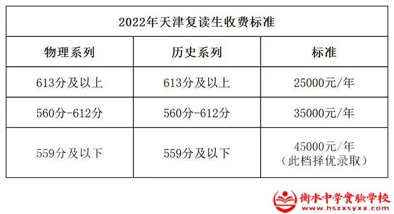 2022收费标准