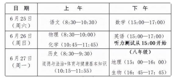 2022年福建省中考时间及考试科目安排插图(1)