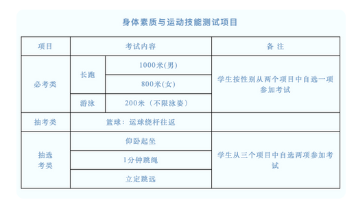 2022年福建漳州中考体育考试项目介绍插图(1)